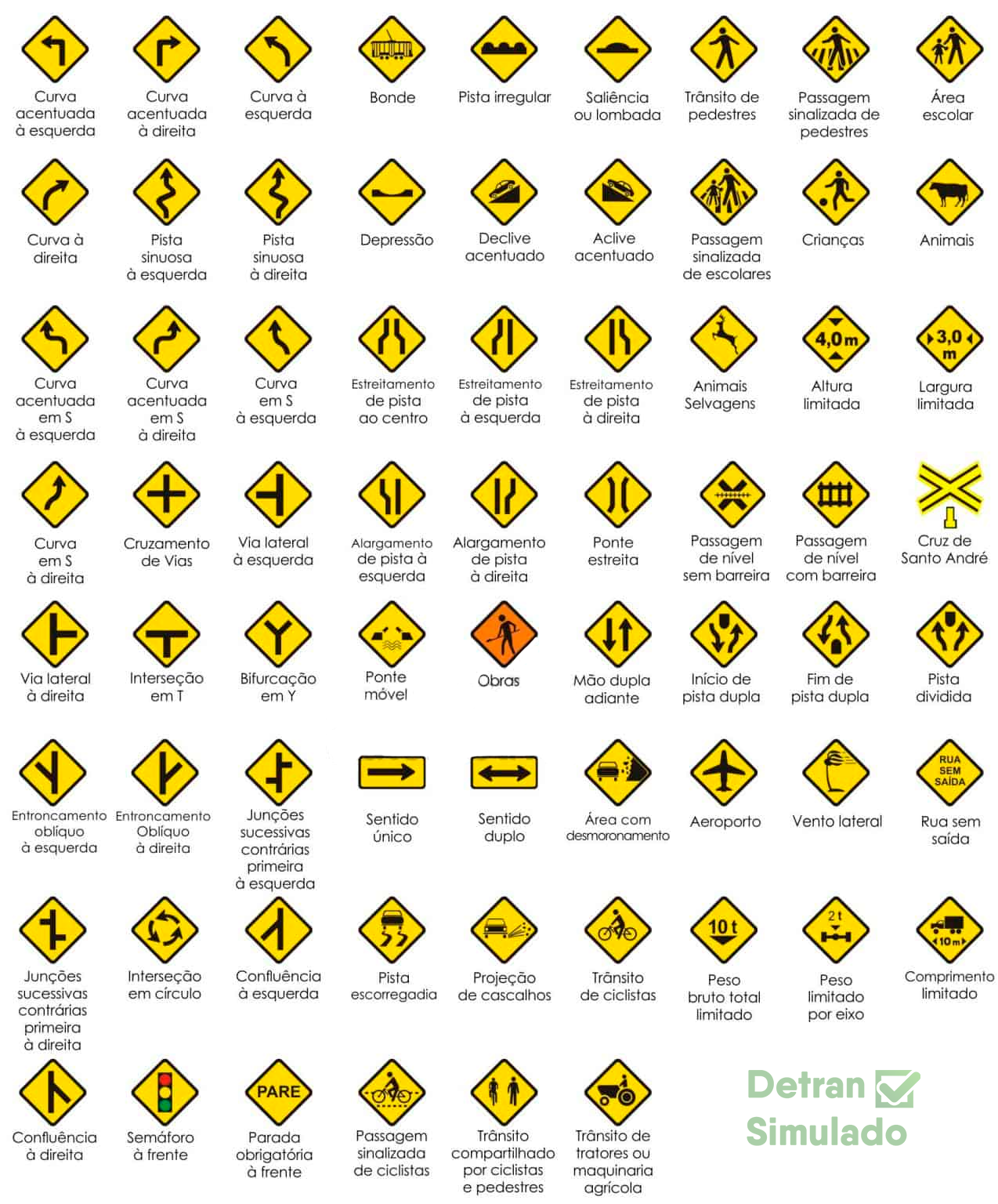 Placas de trânsito [2023]: Guia simples, completo e significados