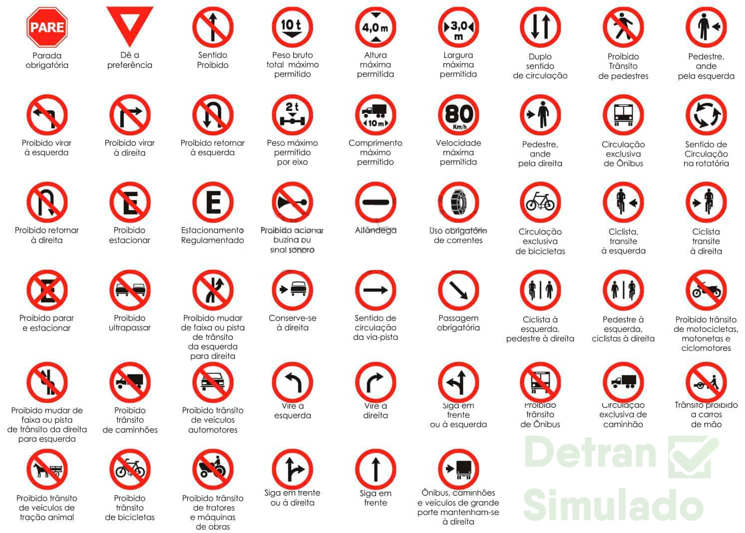 placas de trânsito regulamentalção